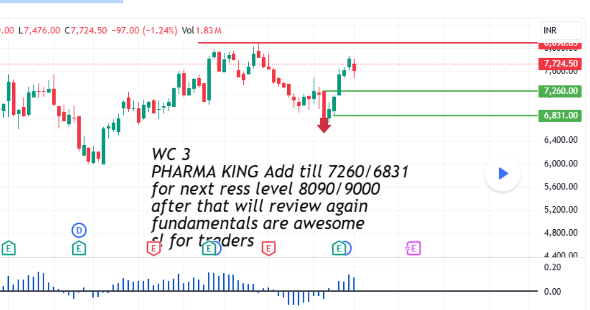 Apollo Hospitals (APOLLOHOSP) Set to Break Key Resistance — Bullish Breakout Incoming?