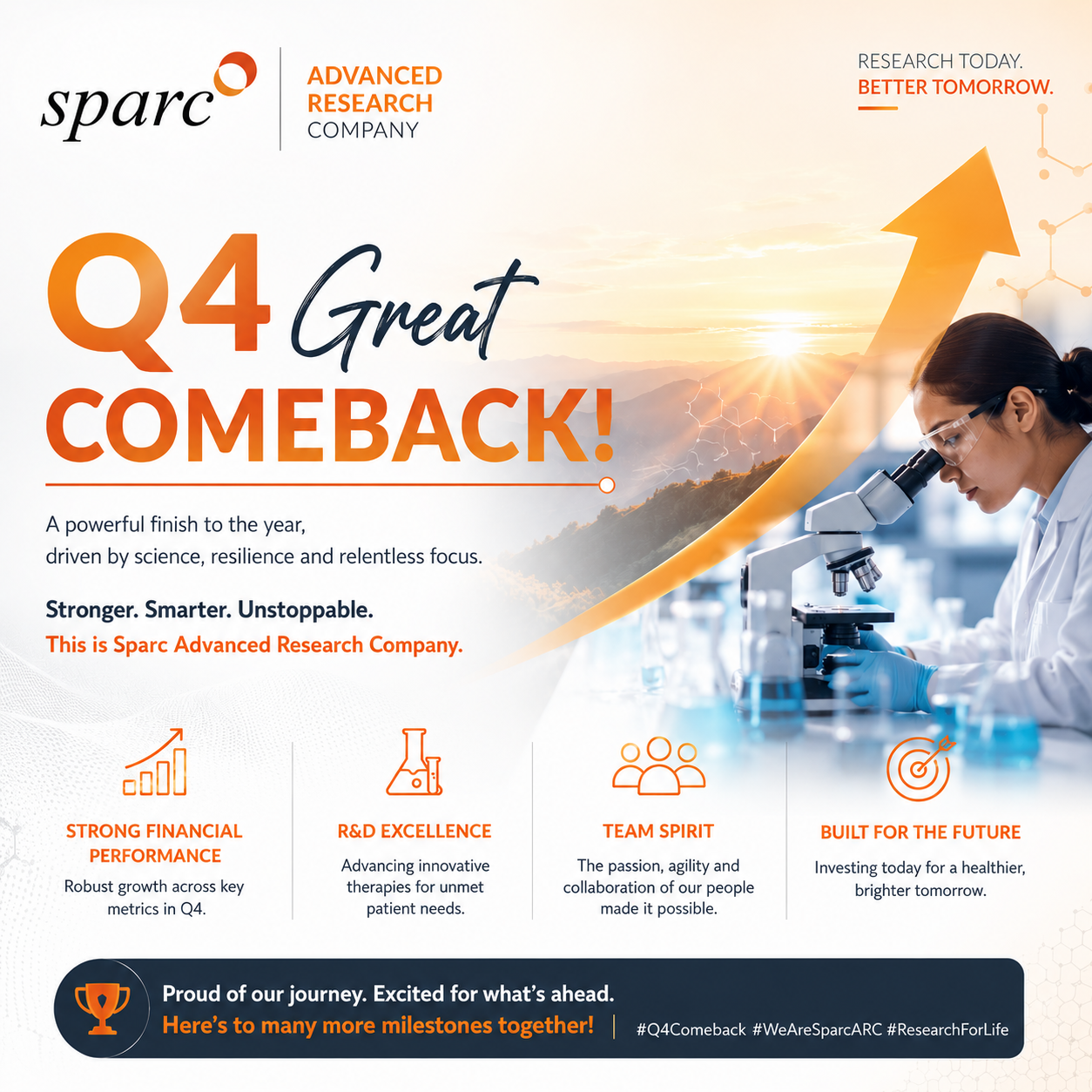 SPARC (Sun Pharma Advanced Research Company Ltd) — Beginner-Friendly Business Analysis